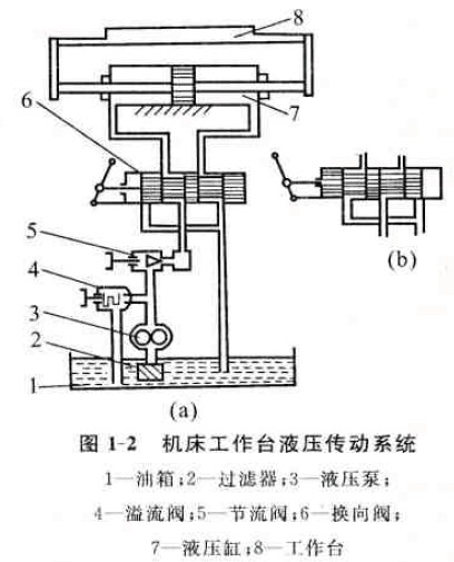 液力偶合器傳動係統的組成及圖形符號