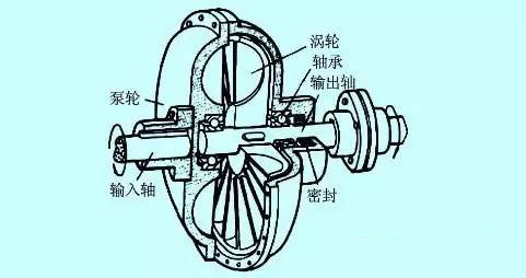 液力耦合器k8彩乐园官方app下载_液力偶合器k8彩乐园官方app下载