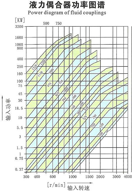 液力聯軸器_調速型耦合器k8彩乐园官方app下载