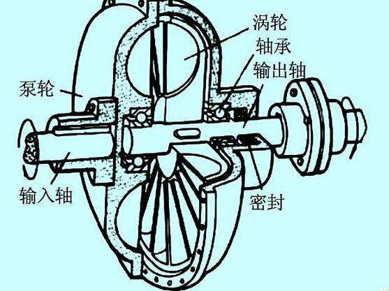 充液量也會影響液力偶合器的效率？廣東中興這就告訴你！