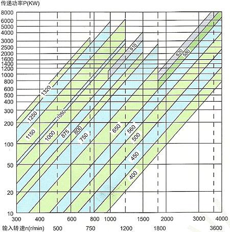 SVTLSVTL調速型液力偶合器